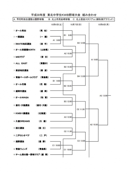 組み合わせ決まる・・・