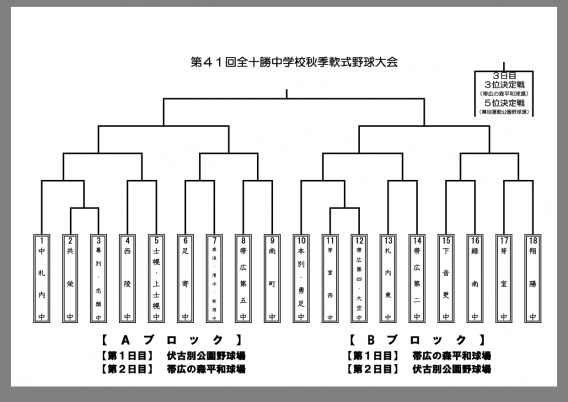 ４１回十勝中学校秋季野球大会組み合わせ